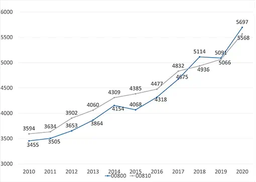 Herttoniemi-keskineliohinta-kaytetyt-asunnot-510x363px