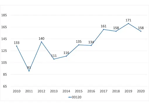 Punavuori-myydyt-kaytetyt-asunnot-510x363px